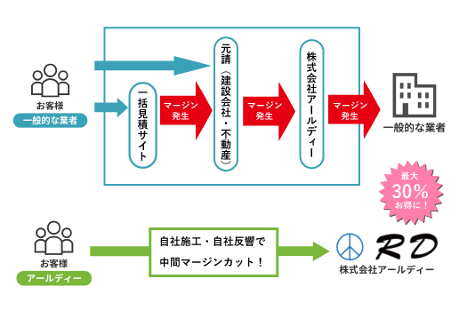 解体から舗装までの施工風景
